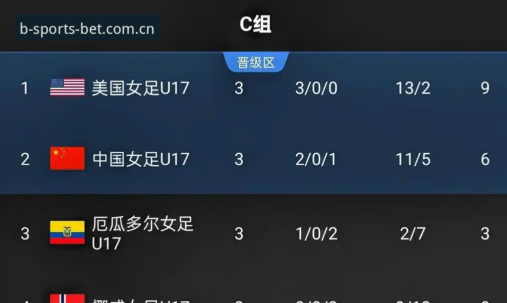 U17世界杯抽签揭晓，中国男女足如何应对强敌？